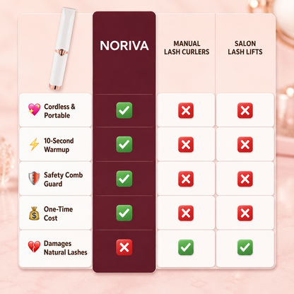 Noriva Heated Lash Curler